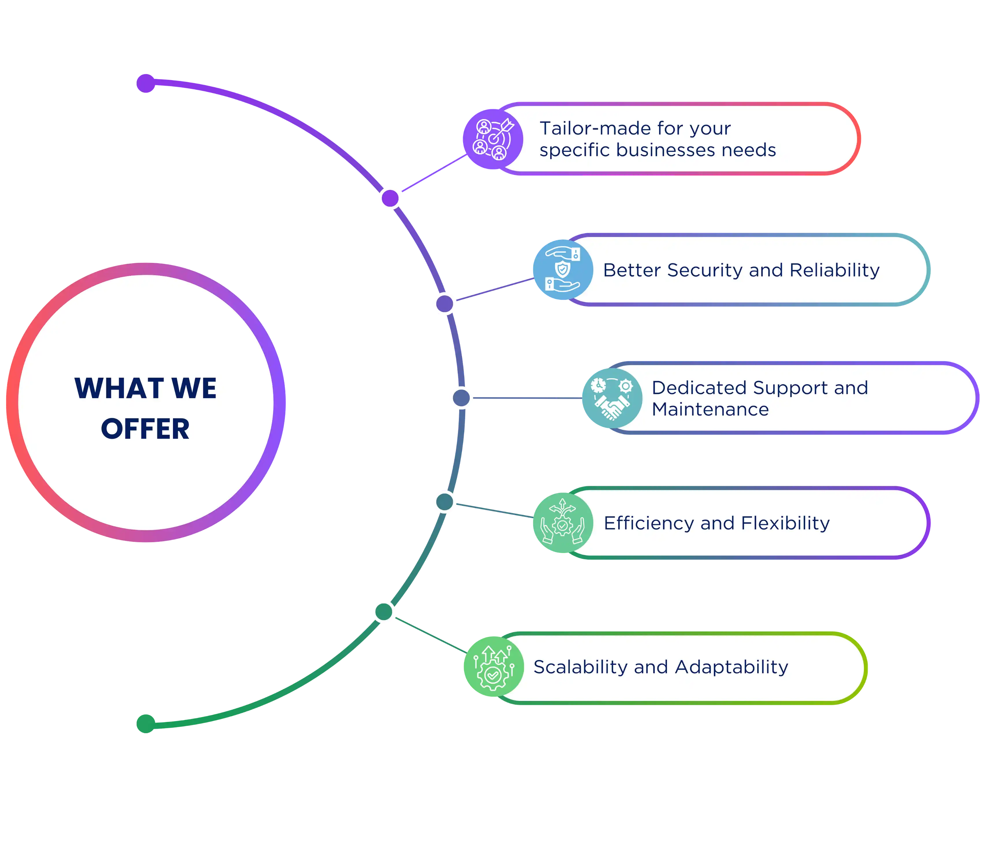 Dhumi low-code platform