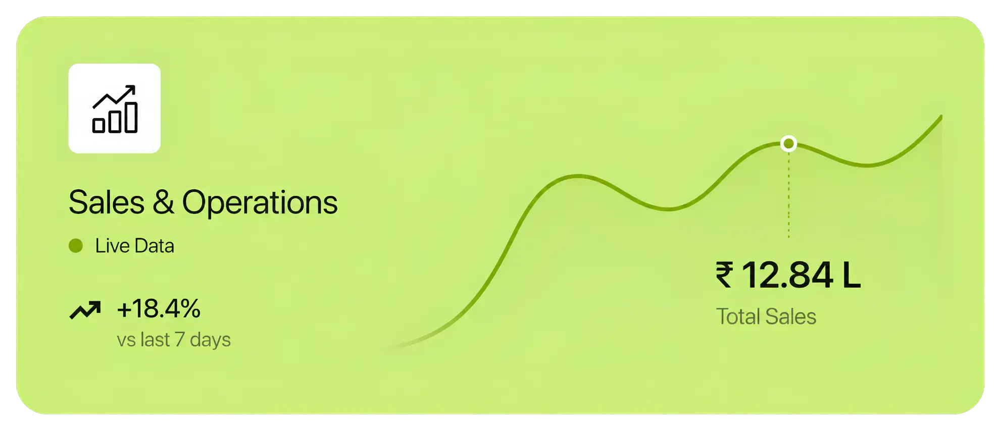 sales&Operation